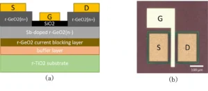 デプレッション型r-GeO₂ MOSFETのトランジスタ動作実証に成功【Patentix】