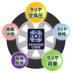 独自のソフトウェア技術「センシングコア」を中国の商用EVへ搭載【住友ゴム工業】