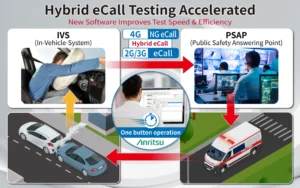 アンリツ、自動車緊急通報システム「Hybrid eCall」認証試験を完全自動化