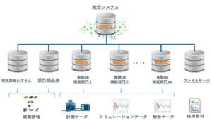 丸文、計測データの「測る、貯める、活用する」を実現するトータルソリューションを提案