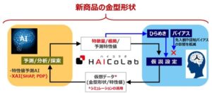 横浜ゴム、シミュレーションとAIを融合したタイヤの金型設計支援システムを独自開発