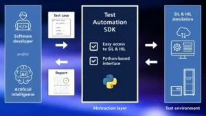 dSPACE、SILおよびHILシミュレーション用のPythonベースのテスト自動化SDKを発表