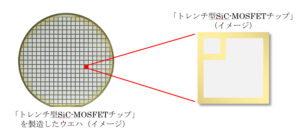 パワー半導体「第5世代SiC-MOSFETチップ」のサンプル提供を開始【三菱電機】
