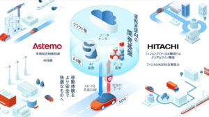 Astemoと日立、車両の智能化を加速する運転支援AIの開発基盤の構築・活用に向けて協業