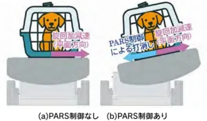 アイシン、振り子式加速度低減システム（PARS）を活用しペット移動時の負担軽減をめざした実証実験を開始