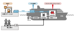 新造レストランシップに水素燃料電池システムを採用