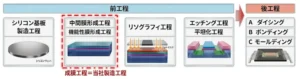 株式会社GaianixxがJSTの支援で高性能・低コストな次世代圧電材料向け中間膜の実現を目指す