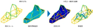 学生フォーミュラ「軽量化の限界」へ挑む学生への技術支援。構造最適化ソフト『OPTISHAPE-TS』の無償提供と講習会を通じ、大会へ向けた設計をバックアップ