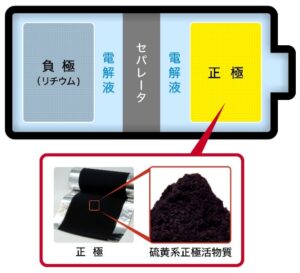 東北大学と共同で硫黄の結合状態を3次元で可視化することに成功【住友ゴム工業】