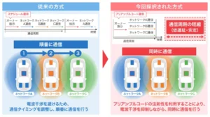 UWB干渉抑制技術が国際標準規格「IEEE 802.15.6-2026」に採用【デンソーテン】