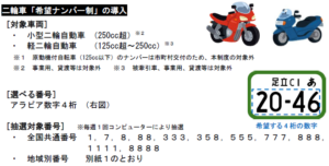 オートバイの「希望ナンバー制」の申込開始日を決定！【国土交通省】