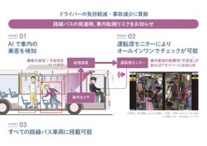 日野自動車、日本バス協会が実施する「AI搭載型乗合バス 車内事故防止システム」の実証実験へシステムを提供