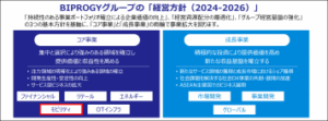 E2E自動運転開発のための大規模GPUインフラ基盤構築でチューリングと資本業務提携【BIPROGY】