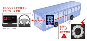 独自のソフトウェア技術「センシングコア」の搭載車両を拡大～いすゞ自動車の大型路線・送迎バス新型「エルガ」に 車輪脱落予兆検知を展開～