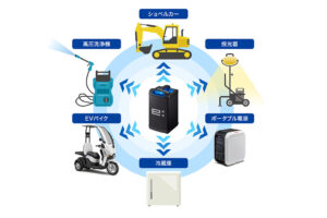 東京都、カナモトとHonda Mobile Power Pack e:を活用した 交換式バッテリー共用化の実証事業を開始
