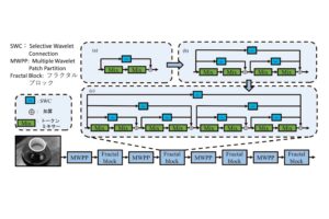 フラクタルによる高精度画像認識技術「Fractal NEXT」を開発【早稲田大学】
