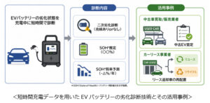 【業界初】EVバッテリー劣化診断機能付き可搬式充電器の共同開発について