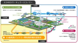MobiSaviと愛媛日産、国内初（※1）の自動車ディーラーによるEVバッテリー集荷・再利用ハブを構築