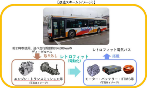 関西初！「レトロフィット電気バス」を導入します【南海バス】