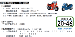 オートバイの「希望ナンバー制」はじめました！ 【国土交通省】