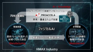 日立ハイテク、フィジカルAIを活用した「HMAX Industry」により、全固体電池向け正極活物質のコーティングプロセス最適化を支援
