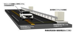 EVへの走行中無線給電の実現に向け、大型商用車にも対応する基盤技術を開発【本田技研工業】
